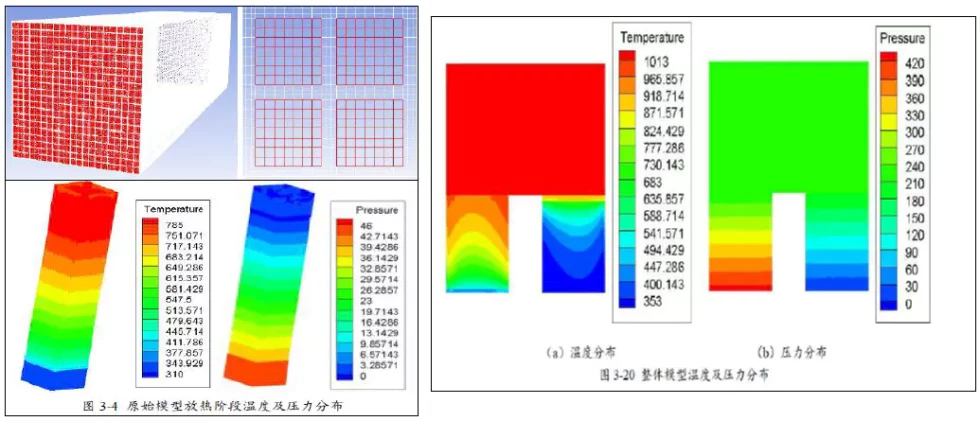 Original Model Temperature and Pressure Distribution