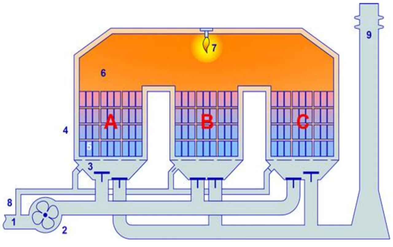 3-Bed RTO System