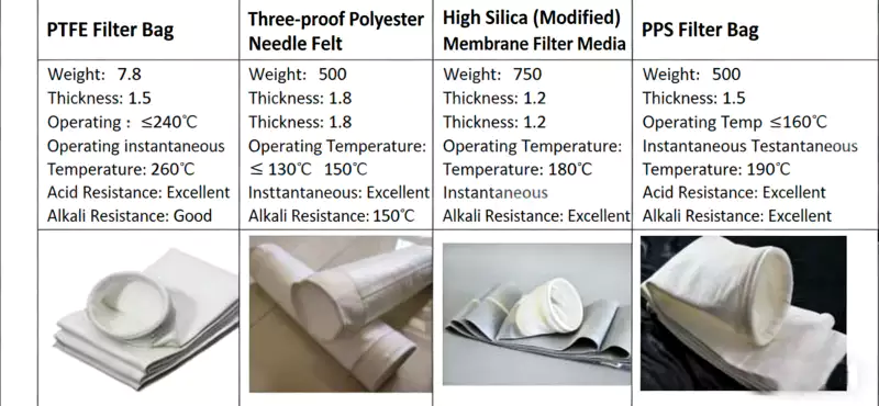 BLBD1W/230W Series Bag Dust Collector Industrial Facility showing clean emissions after installation