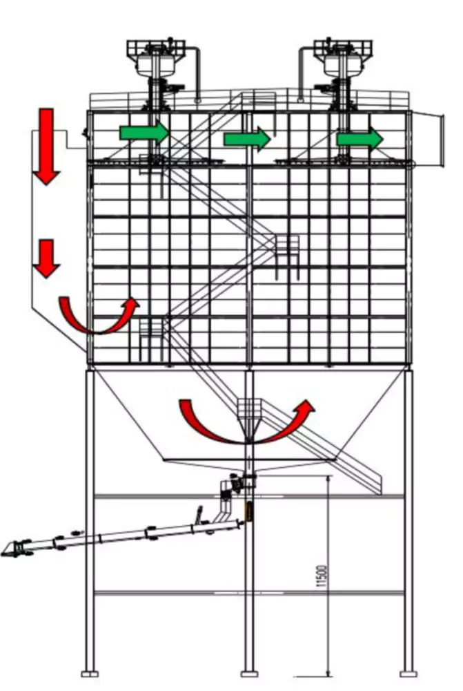 BLBD1W/230W Series Bag Dust Collector Global Industrial Implementation of Dust Collector