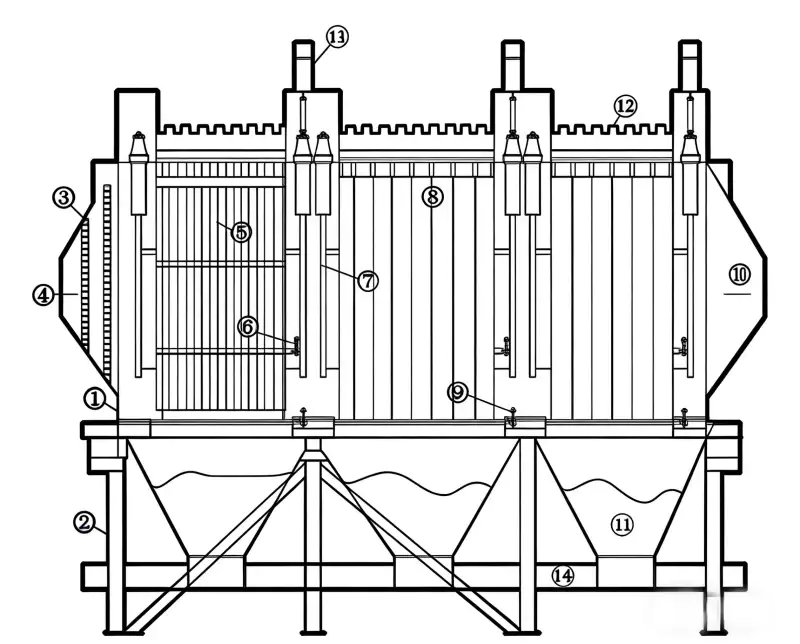 Electrostatic Precipitators