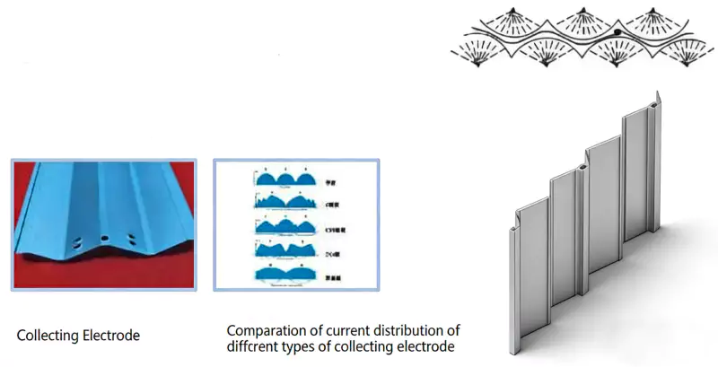 Electrostatic Precipitators