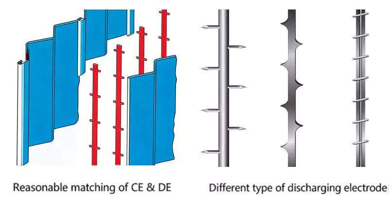 Electrostatic Precipitators