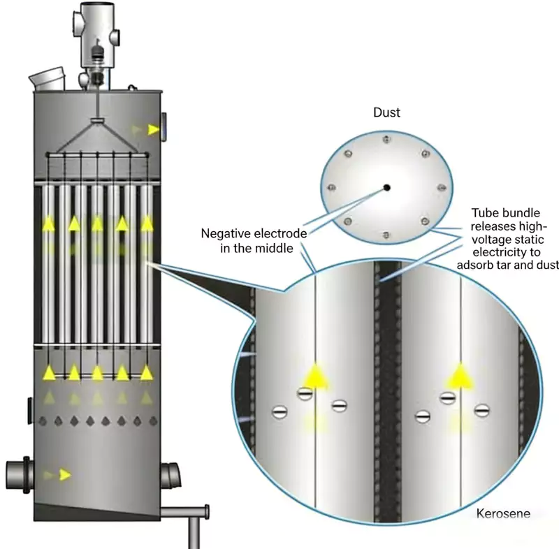Ionization Catcher | Advanced Tar & Particulate Elimination Ionization Catcher