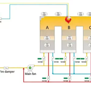 RCO Regenerative catalytic oxidation