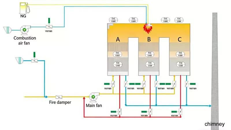 RCO Regenerative catalytic oxidation