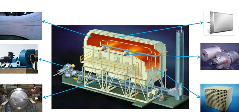 RCO System Components