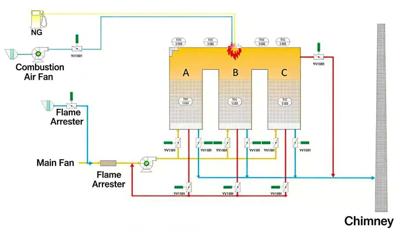  RTO Regeneratieve Thermische Oxidator
