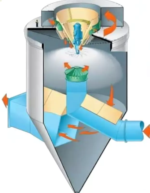 Semi-Dry Desulfurization (SDA) 