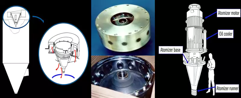  Semi-Dry Desulfurization (SDA) 