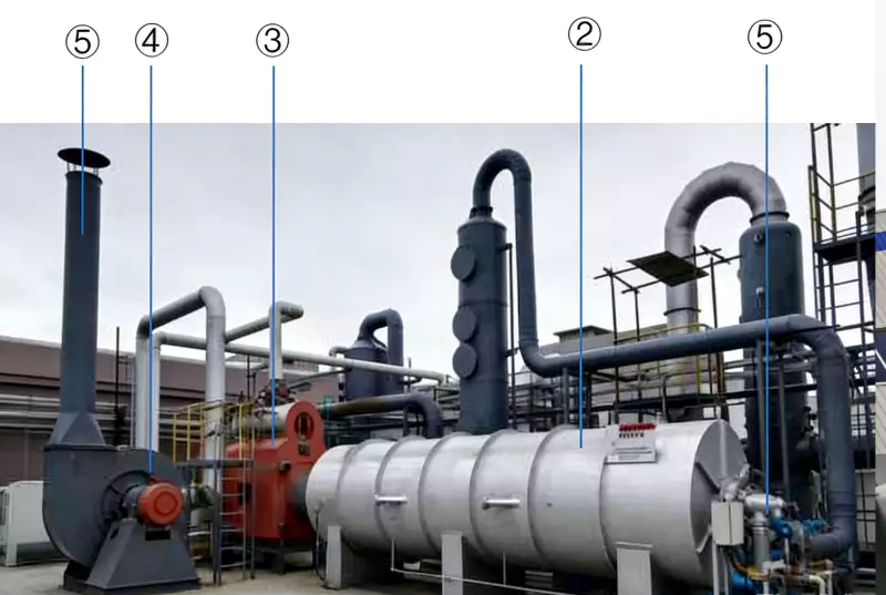 TO Thermal Oxidizer Direct-Fired Incineration TO Thermal Oxidizer