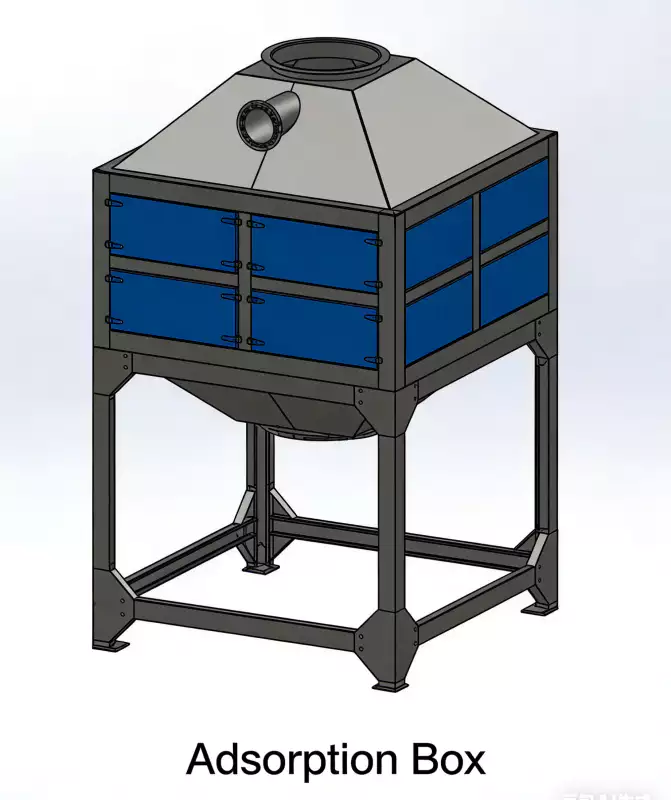 Zeolite Adsorption-Desorption Catalytic Combustion Zeolite Adsorption-Desorption