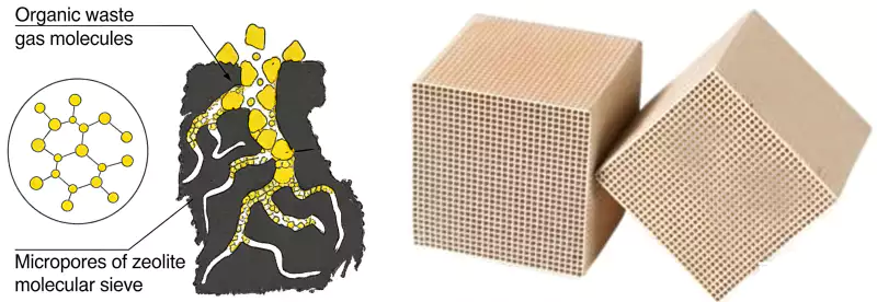 Zeolite Adsorption-Desorption Catalytic Combustion Zeolite Adsorption-Desorption