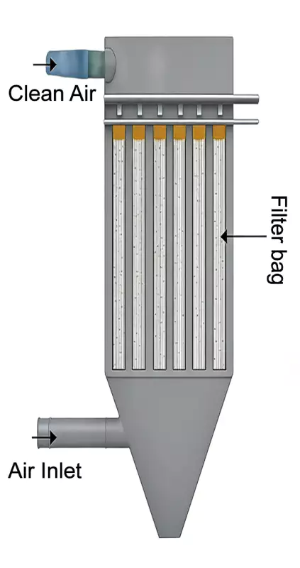 Baghouse Filter