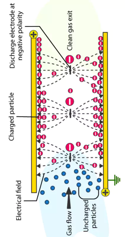 Electrostatic Precipitator