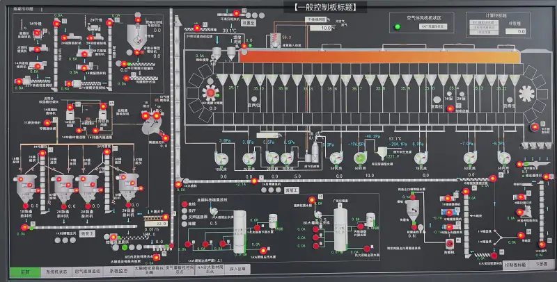 DCS Control System Interface