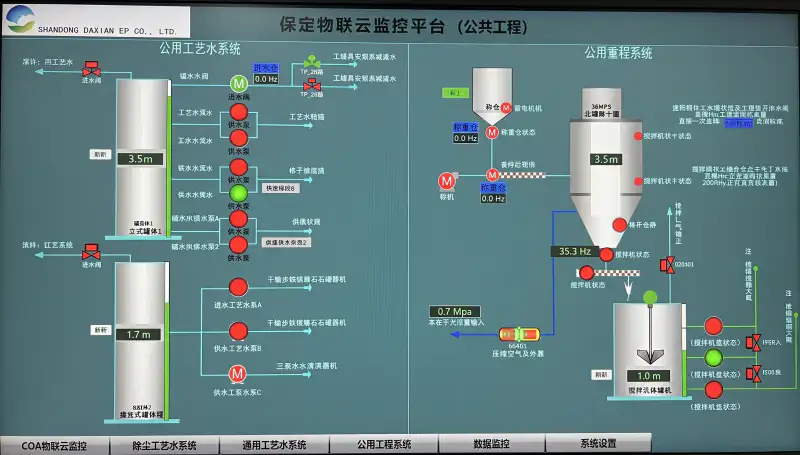 DCS Control System Interface