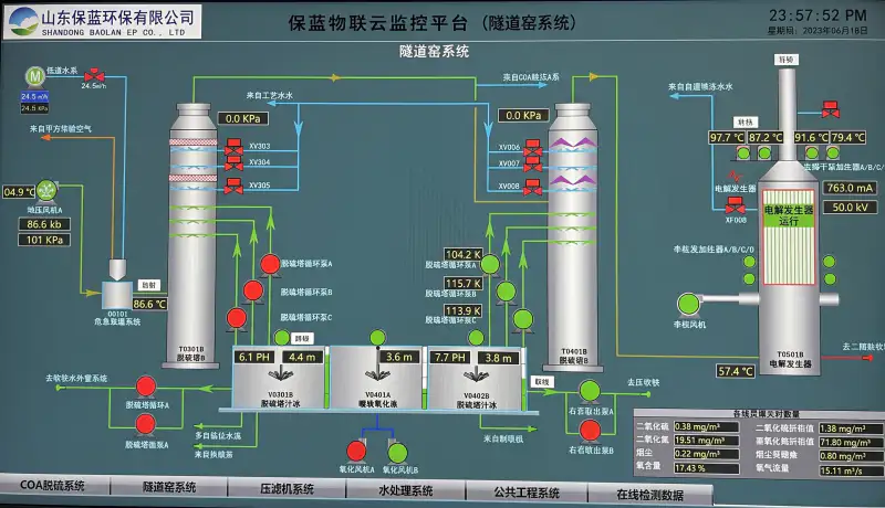 Operational Schematic Overview