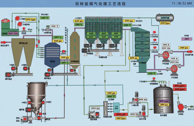 System Operating Interface