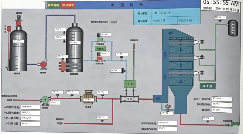 Aluminum Alloy Special Aluminum Materials Industry: Dust Removal & Denitrification Project Operating Diagram of Aluminum Alloy Flue Gas Treatment System